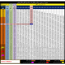شرینی سنج مایعات  بومه 3کاره