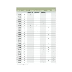 کلاژن فرام کلستردیوم ...Collagenase from Clostridium histolyticum SIGMA C7107