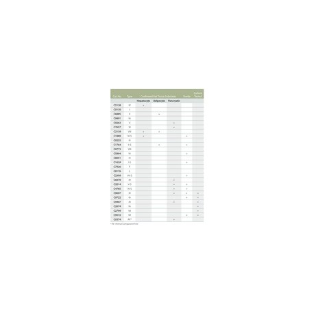 کلاژن فرام کلستردیوم ... Collagenase from Clostridium histolyticum SIGMA C9891