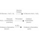Glucose Oxidase from Aspergillus niger G7141 sigma گلوکز اکسیداز